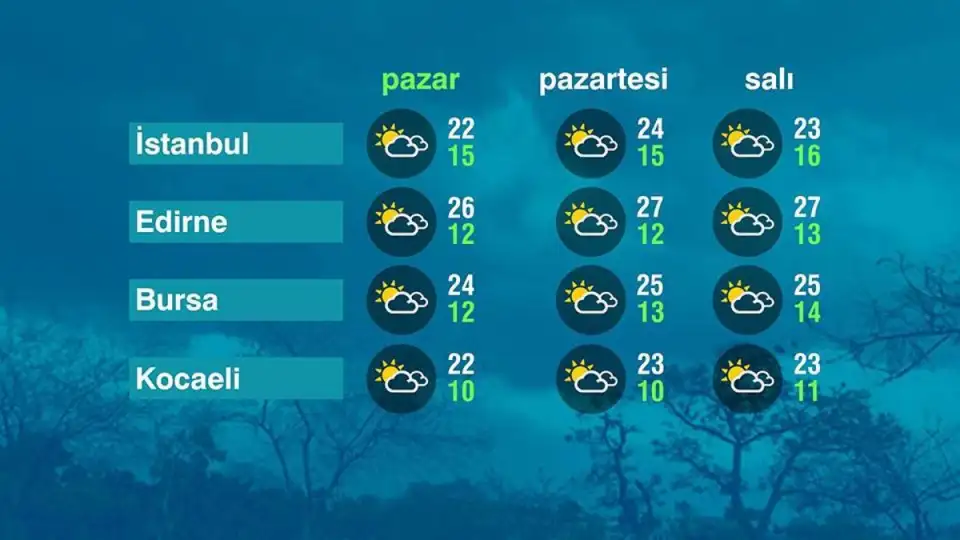 Türkiye'yi Saran Hava Durumu: Yaz Sıcağı Kapıda, Yağışlar Göz Kırpıyor!