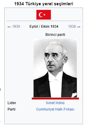 1934 Türkiye yerel seçimleri