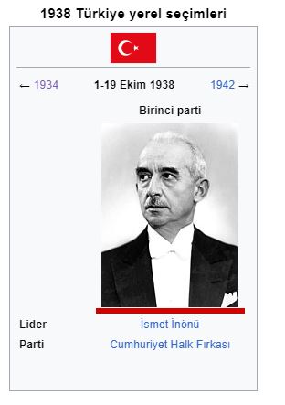 1938 Türkiye yerel seçimleri