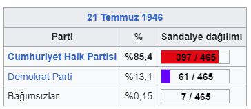 1946 Türkiye genel seçimleri
