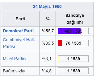1950 Türkiye genel seçimleri