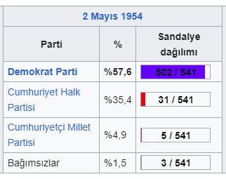 1954 Türkiye genel seçimleri