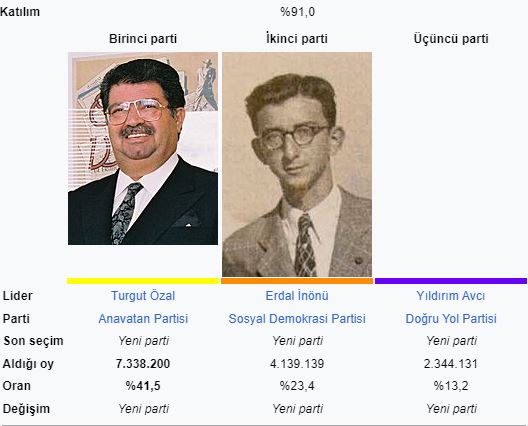 1984 Türkiye yerel seçimleri