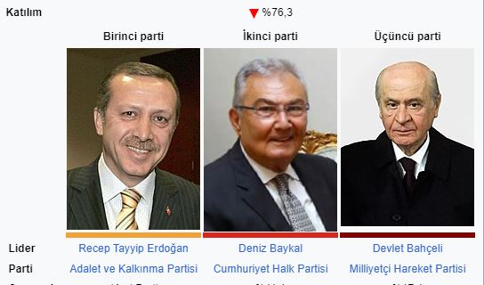 2004 Türkiye yerel seçimleri