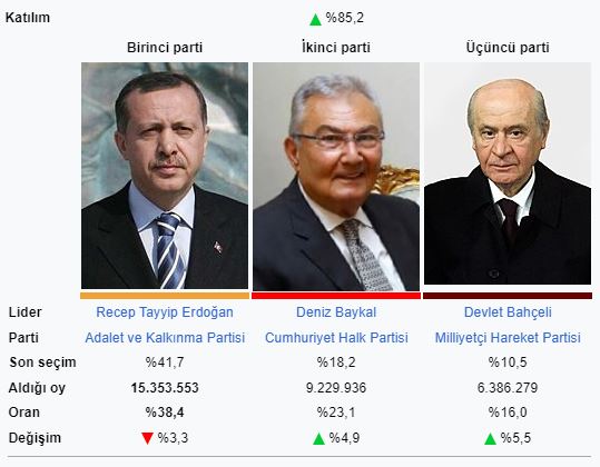 2009 Türkiye yerel seçimleri