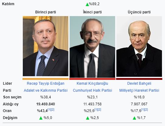 2014 Türkiye yerel seçimleri