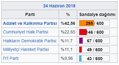 2018 Türkiye genel seçimleri