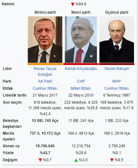 2019 Türkiye yerel seçimleri 